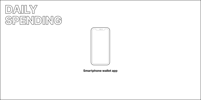 Mobile and desktop wallets
