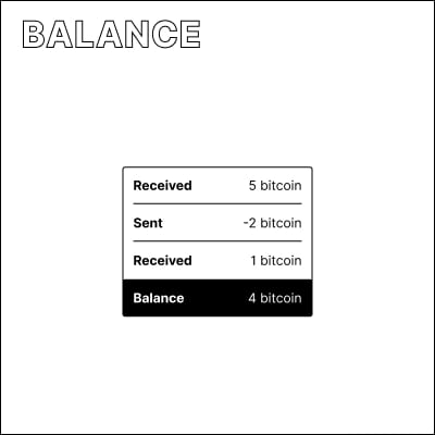 A ledger for calculating a balance