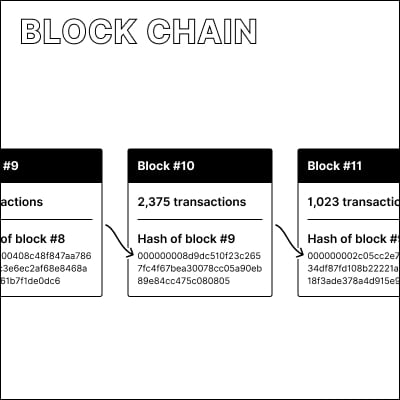 Several blocks chained together via their hashes