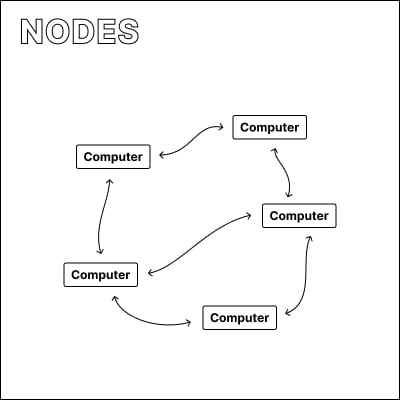Several computers connected to form a network