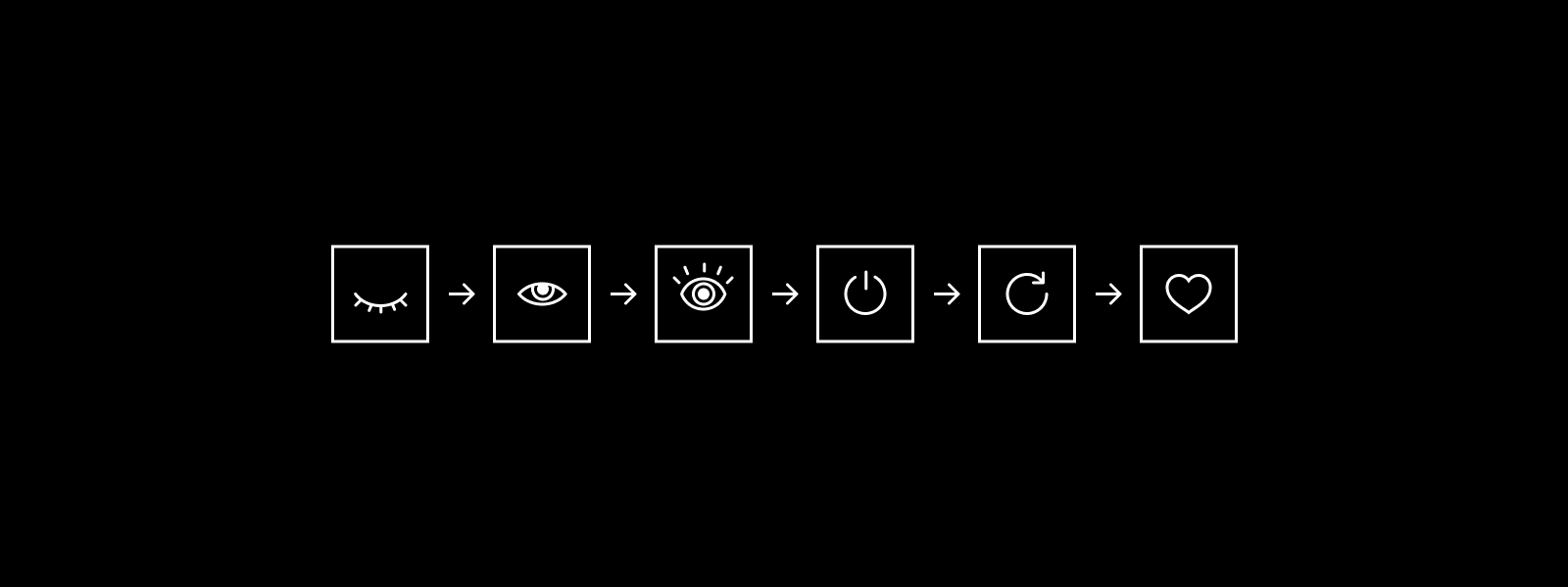 Abstract illustrations of phases in the usage life cycle
